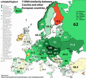 Podobnost Y-DNA mezi Českem a ostatními zeměmi